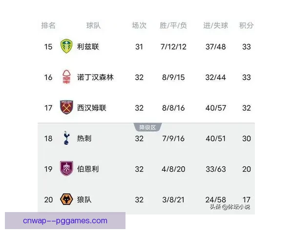 利物浦与曼城积分榜争夺陷入胶着战局紧张升级