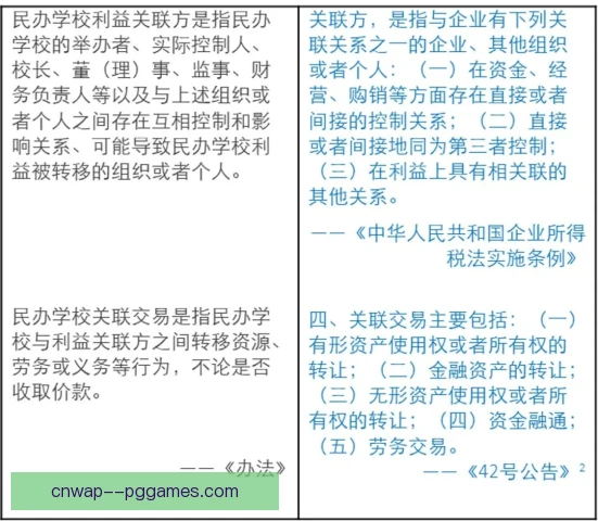 关联交易合同条款设计，重点在风险边界与退出机制